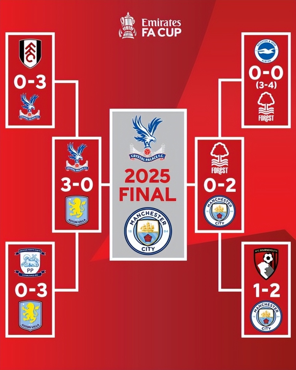 奇兵！斯潘塞近三战场均17.3分5.7助攻，命中率58.9%+75%